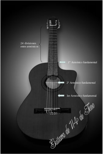 Lecciones para entender el "Sonido 13"